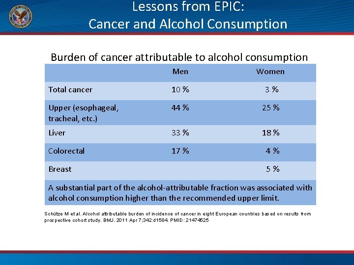 Lessons from EPIC: Cancer and Alcohol Consumption Burden of cancer attributable to alcohol consumption