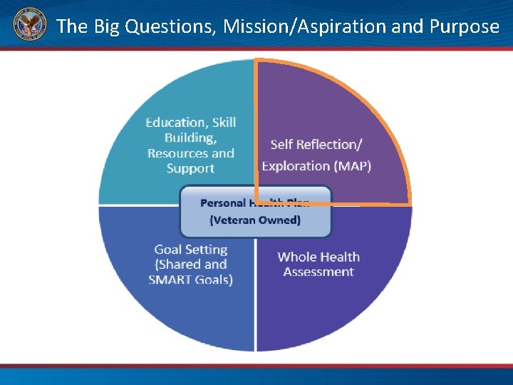 The Big Questions, Mission/Aspiration and Purpose 