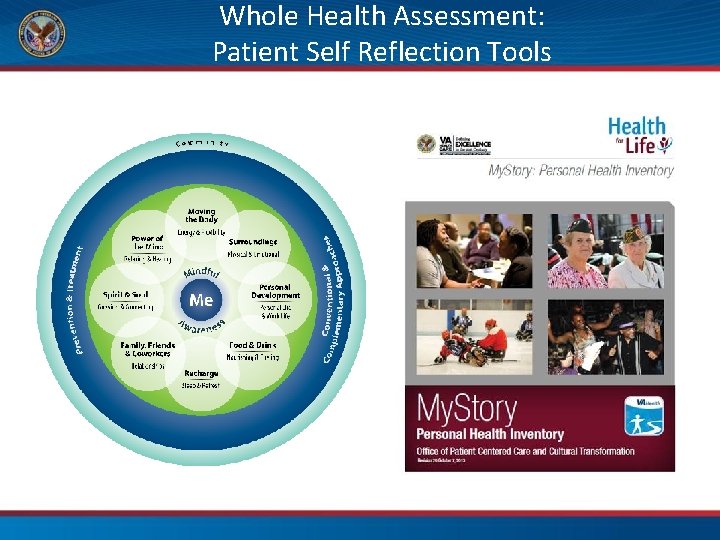 Whole Health Assessment: Patient Self Reflection Tools 