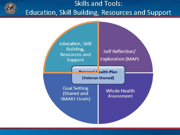 Skills and Tools: Education, Skill Building, Resources and Support 