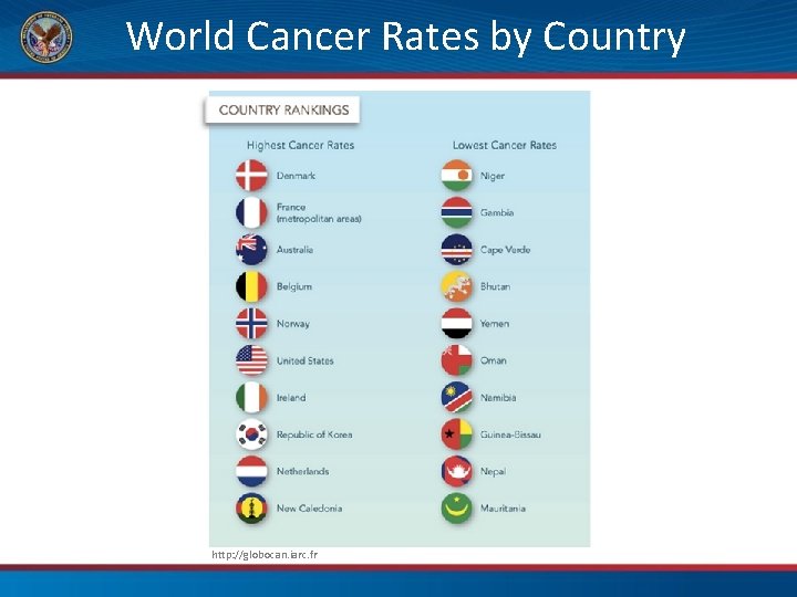 World Cancer Rates by Country http: //globocan. iarc. fr 