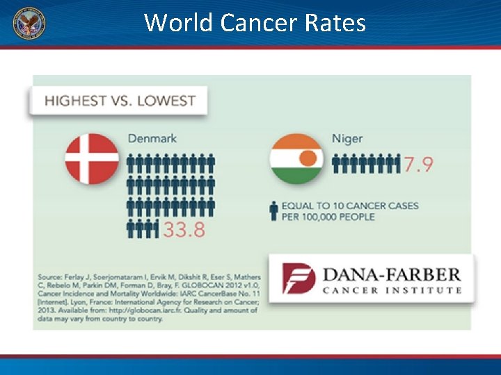 World Cancer Rates 