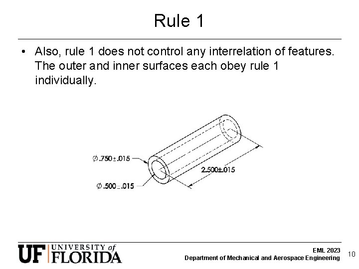 Rule 1 • Also, rule 1 does not control any interrelation of features. The