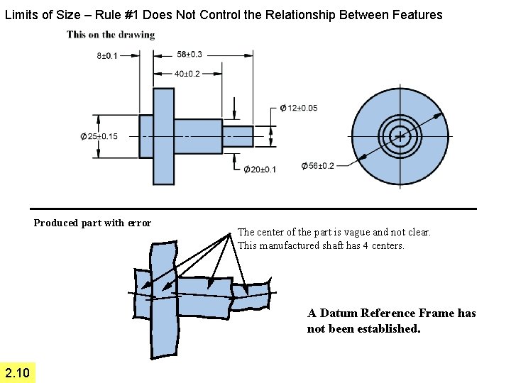 Limits of Size – Rule #1 Does Not Control the Relationship Between Features Produced