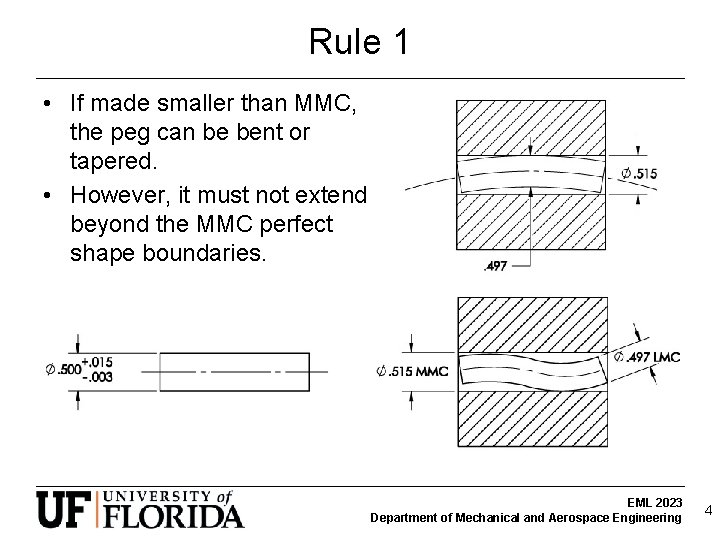 Rule 1 • If made smaller than MMC, the peg can be bent or