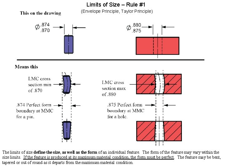 Limits of Size – Rule #1 (Envelope Principle, Taylor Principle) The limits of size