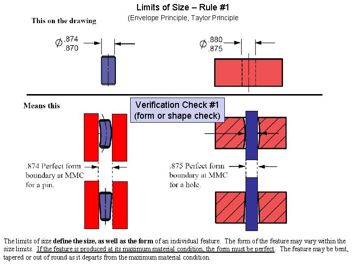 Limits of Size – Rule #1 (Envelope Principle, Taylor Principle Verification Check #1 (form