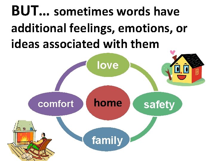 BUT… sometimes words have additional feelings, emotions, or ideas associated with them love comfort