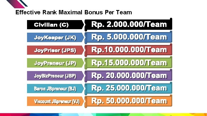 Effective Rank Maximal Bonus Per Team 