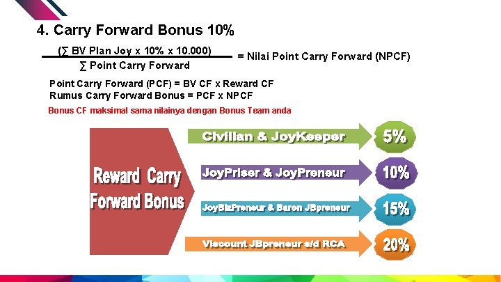 4. Carry Forward Bonus 10% (∑ BV Plan Joy x 10% x 10. 000)