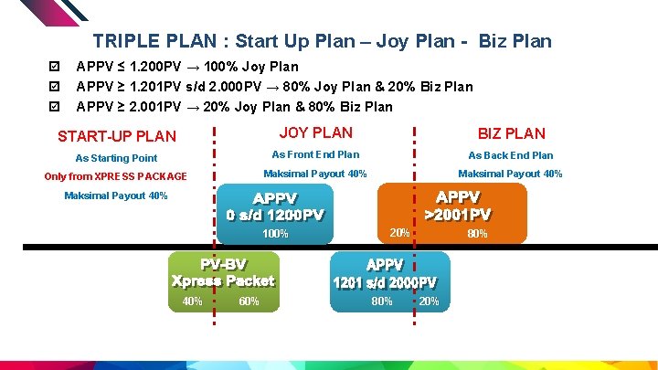 TRIPLE PLAN : Start Up Plan – Joy Plan - Biz Plan þ þ
