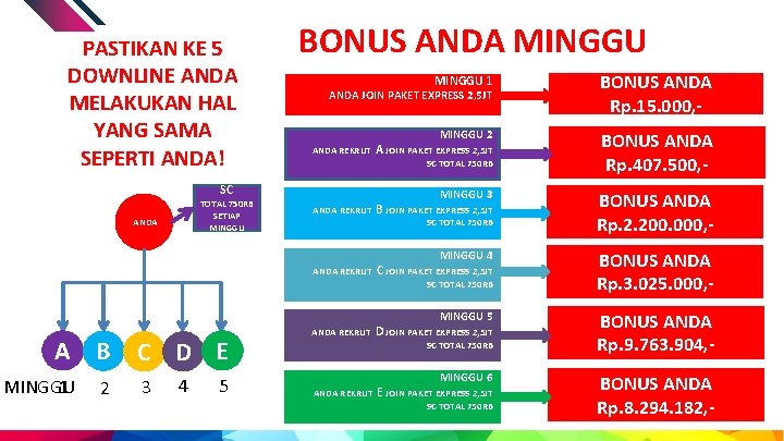 PASTIKAN KE 5 DOWNLINE ANDA MELAKUKAN HAL YANG SAMA SEPERTI ANDA! SC TOTAL 750