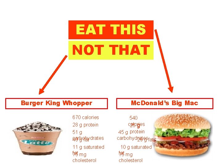 EAT THIS NOT THAT Burger King Whopper 670 calories 28 g protein 51 g