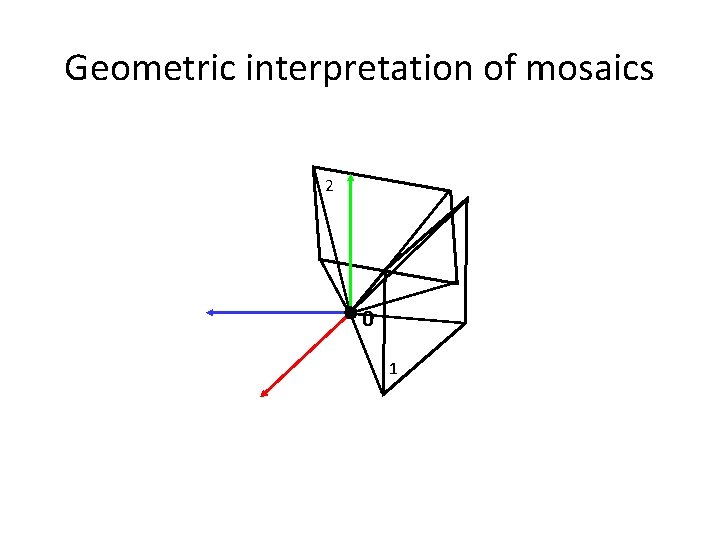 Geometric interpretation of mosaics 2 0 1 Geometric interpretation of mosaics 2 0 1