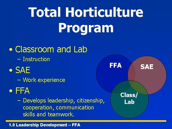 Total Horticulture Program • Classroom and Lab – Instruction • SAE FFA – Work