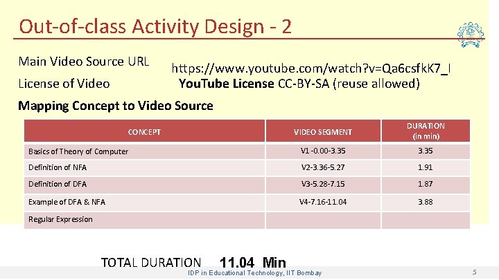 Out-of-class Activity Design - 2 Main Video Source URL License of Video https: //www.