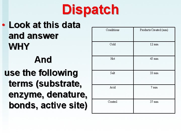 Dispatch • Look at this data and answer WHY And use the following terms