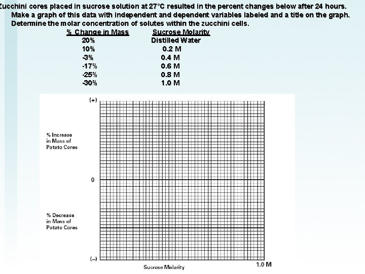 Zucchini cores placed in sucrose solution at 27°C resulted in the percent changes below