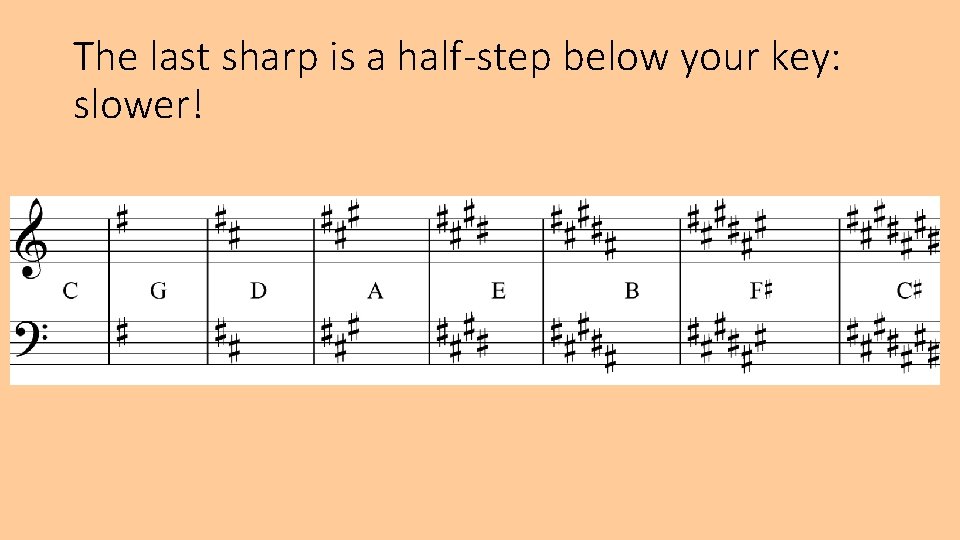 The last sharp is a half-step below your key: slower! The last sharp is a half-step below your key: slower!
