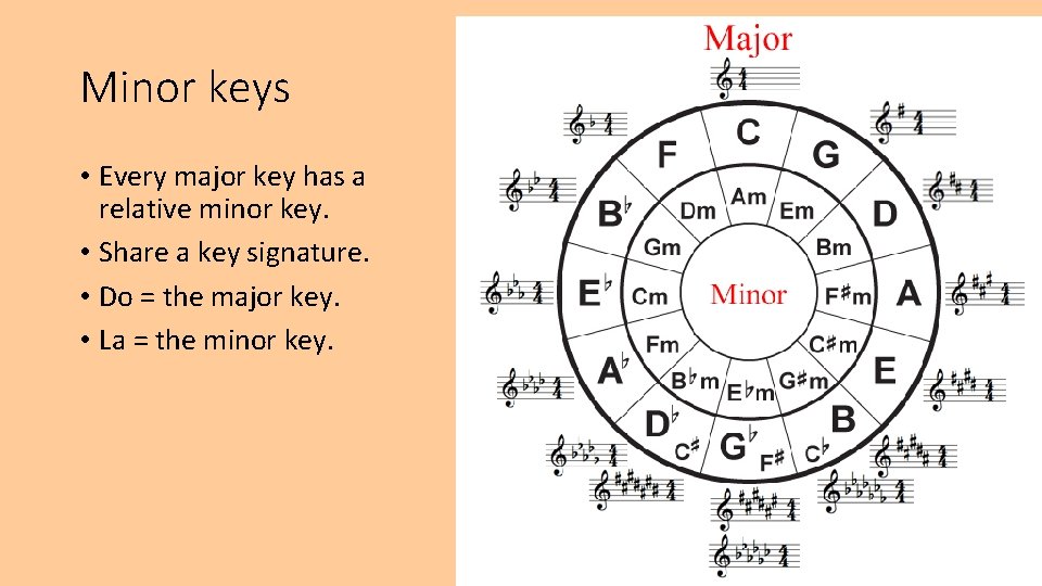 Minor keys • Every major key has a relative minor key. • Share a Minor keys • Every major key has a relative minor key. • Share a