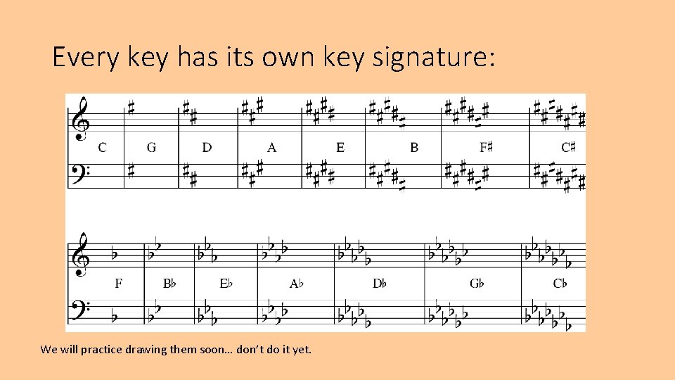 Every key has its own key signature: We will practice drawing them soon… don’t Every key has its own key signature: We will practice drawing them soon… don’t