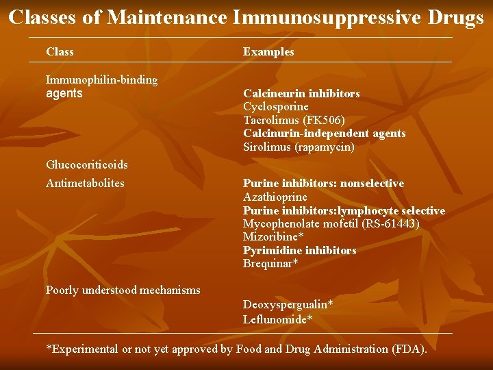 Classes of Maintenance Immunosuppressive Drugs Class Immunophilin-binding agents Glucocoriticoids Antimetabolites Examples Calcineurin inhibitors Cyclosporine Classes of Maintenance Immunosuppressive Drugs Class Immunophilin-binding agents Glucocoriticoids Antimetabolites Examples Calcineurin inhibitors Cyclosporine