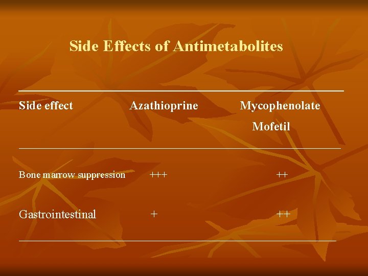 Side Effects of Antimetabolites ___________________________ Side effect Azathioprine Mycophenolate Mofetil ___________________________________ Bone marrow suppression Side Effects of Antimetabolites ___________________________ Side effect Azathioprine Mycophenolate Mofetil ___________________________________ Bone marrow suppression