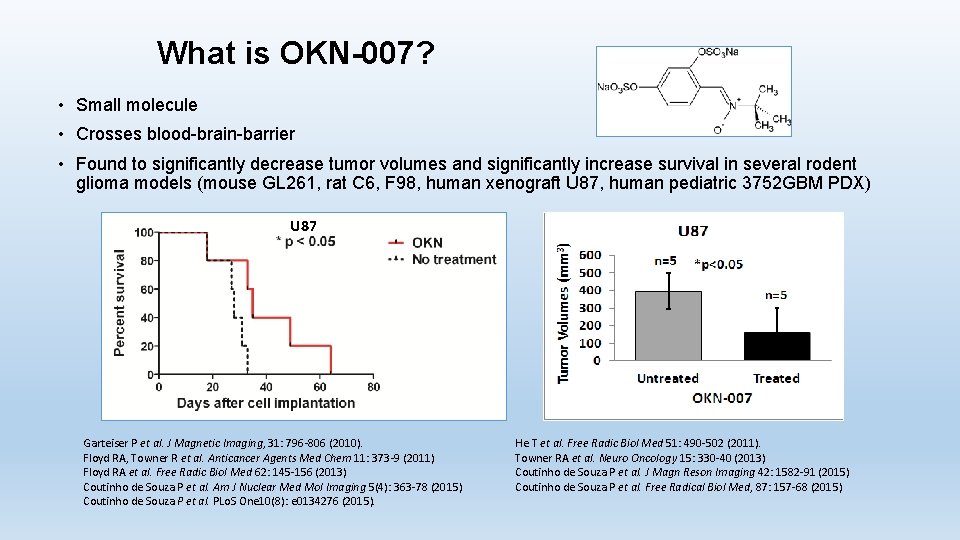 What is OKN-007? • Small molecule • Crosses blood-brain-barrier • Found to significantly decrease