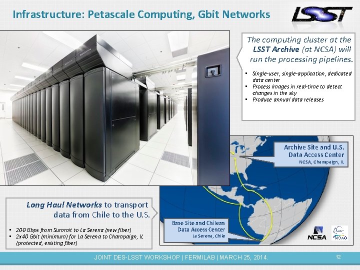 Infrastructure: Petascale Computing, Gbit Networks The computing cluster at the LSST Archive (at NCSA)