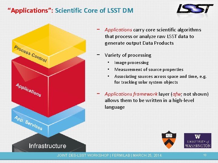 “Applications”: Scientific Core of LSST DM − Applications carry core scientific algorithms that process