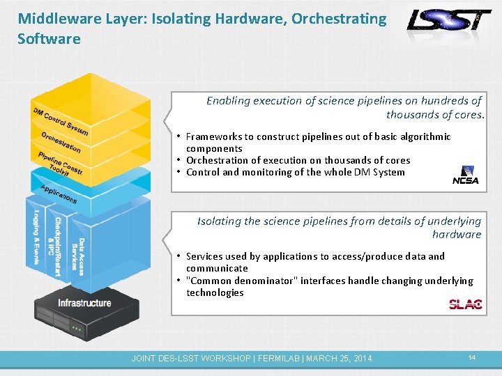 Middleware Layer: Isolating Hardware, Orchestrating Software Enabling execution of science pipelines on hundreds of