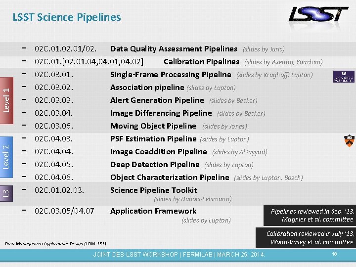 L 3 Level 2 Level 1 LSST Science Pipelines − − − 02 C.