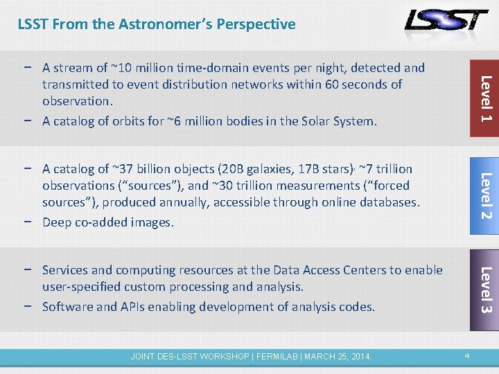 LSST From the Astronomer’s Perspective Level 1 − A stream of ~10 million time-domain