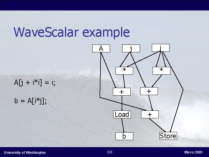 Wave. Scalar example A i j * * A[j + i*i] = i; +