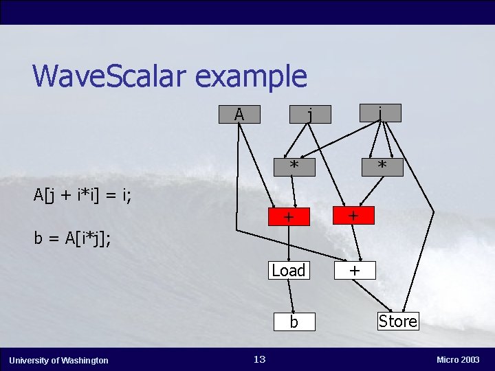 Wave. Scalar example A i j * * A[j + i*i] = i; +