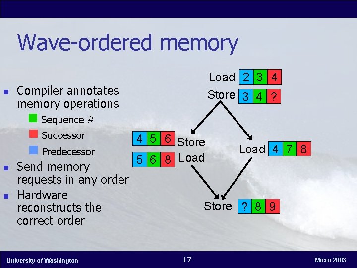 Wave-ordered memory n Compiler annotates memory operations n Sequence # n Successor n Predecessor