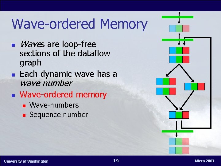 Wave-ordered Memory n Waves are loop-free n sections of the dataflow graph Each dynamic