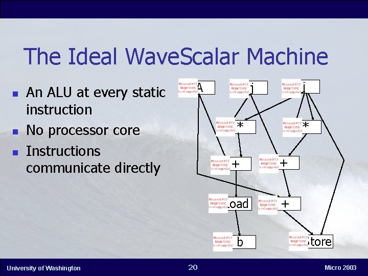 The Ideal Wave. Scalar Machine n n n An ALU at every static instruction