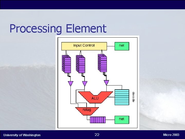 Processing Element University of Washington 22 Micro 2003 