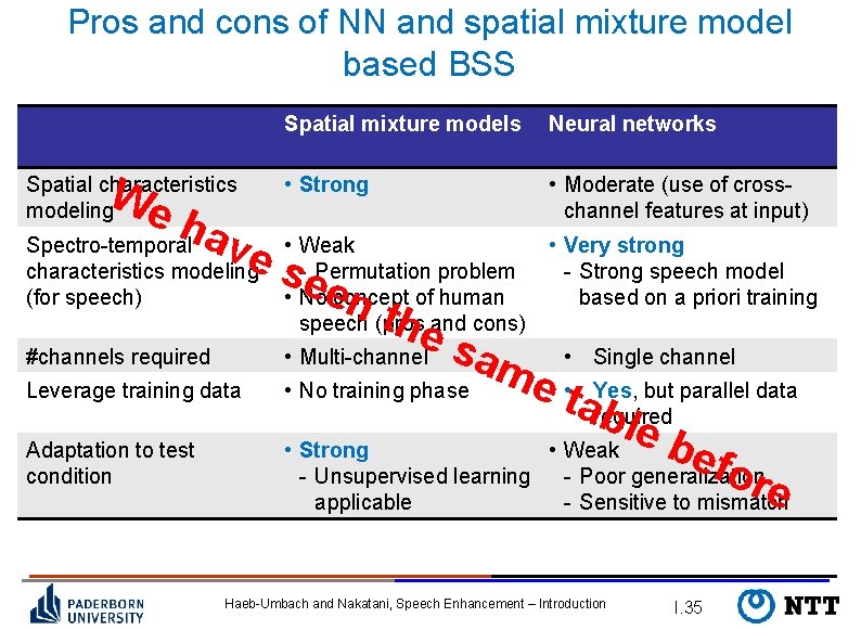 Pros and cons of NN and spatial mixture model based BSS We Spatial characteristics