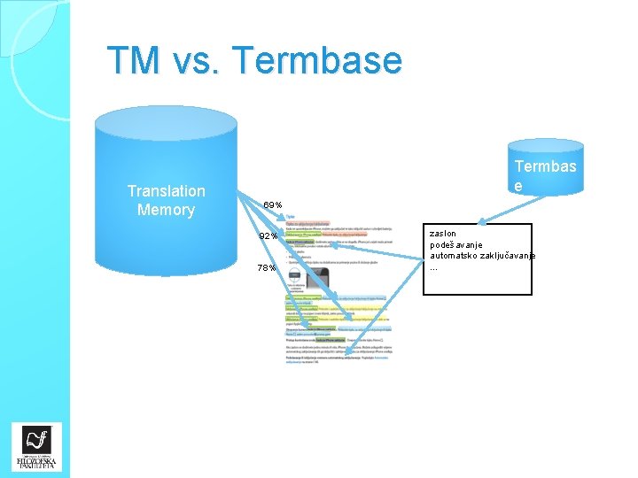 TM vs. Termbase Translation Memory Termbas e 69% 92% 78% zaslon podešavanje automatsko zaključavanje.