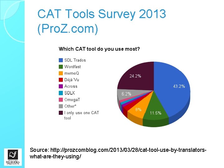 CAT Tools Survey 2013 (Pro. Z. com) Source: http: //prozcomblog. com/2013/03/28/cat-tool-use-by-translatorswhat-are-they-using/ 