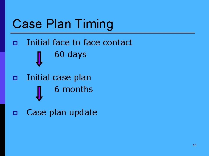 Case Plan Timing p Initial face to face contact 60 days p Initial case