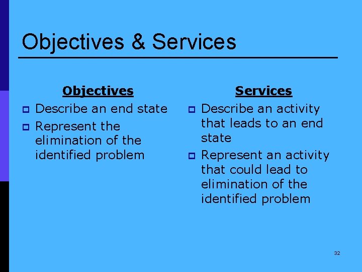 Objectives & Services p p Objectives Describe an end state Represent the elimination of