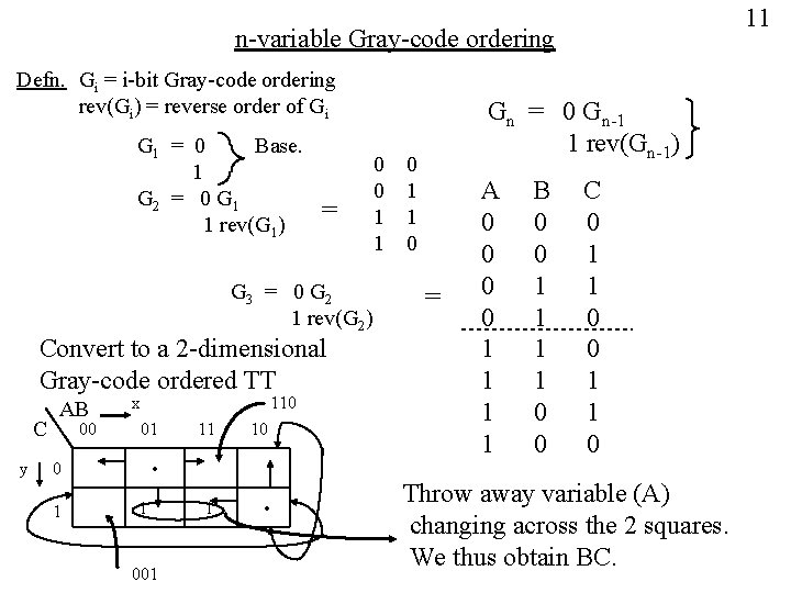 11 n-variable Gray-code ordering Defn. Gi = i-bit Gray-code ordering rev(Gi) = reverse order