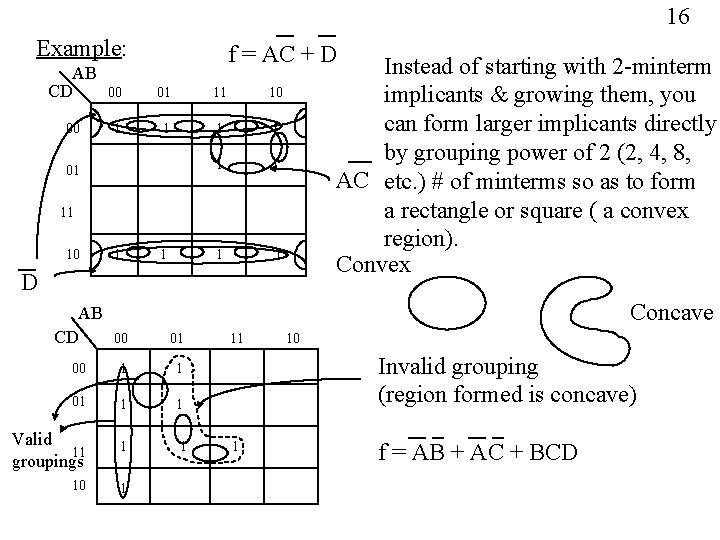 16 Example: f = AC + D AB CD 00 01 11 10 00