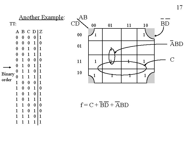 17 Another Example: TT: A 0 0 0 0 Binary 0 order 1 1