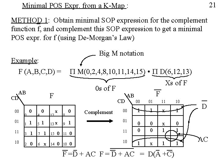 21 Minimal POS Expr. from a K-Map : METHOD 1: Obtain minimal SOP expression