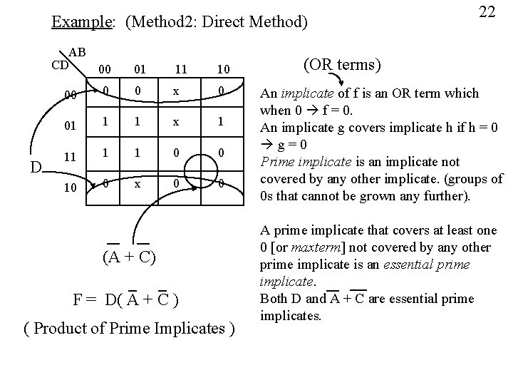 Example: (Method 2: Direct Method) AB CD 00 D 01 11 10 00 0