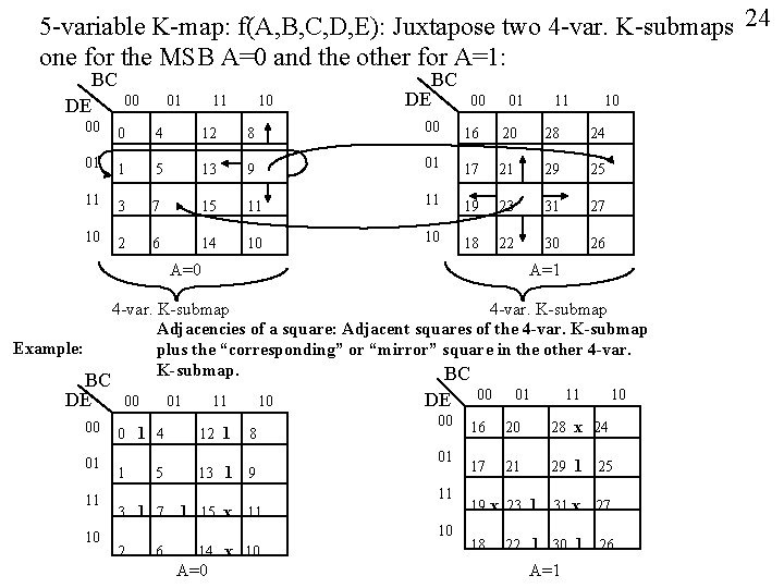 5 -variable K-map: f(A, B, C, D, E): Juxtapose two 4 -var. K-submaps 24